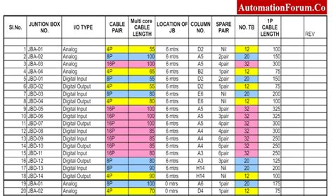 subsea electrical junction box|Instrument Junction Box (JB) schedule .